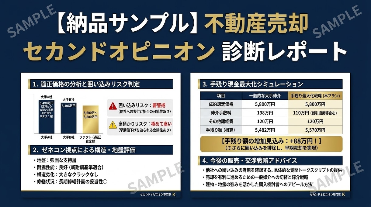 元大手全国1%が不動産の売却手残りを診断します 【先着3名限定モニター】囲い込みや手残り額を徹底診断 イメージ2