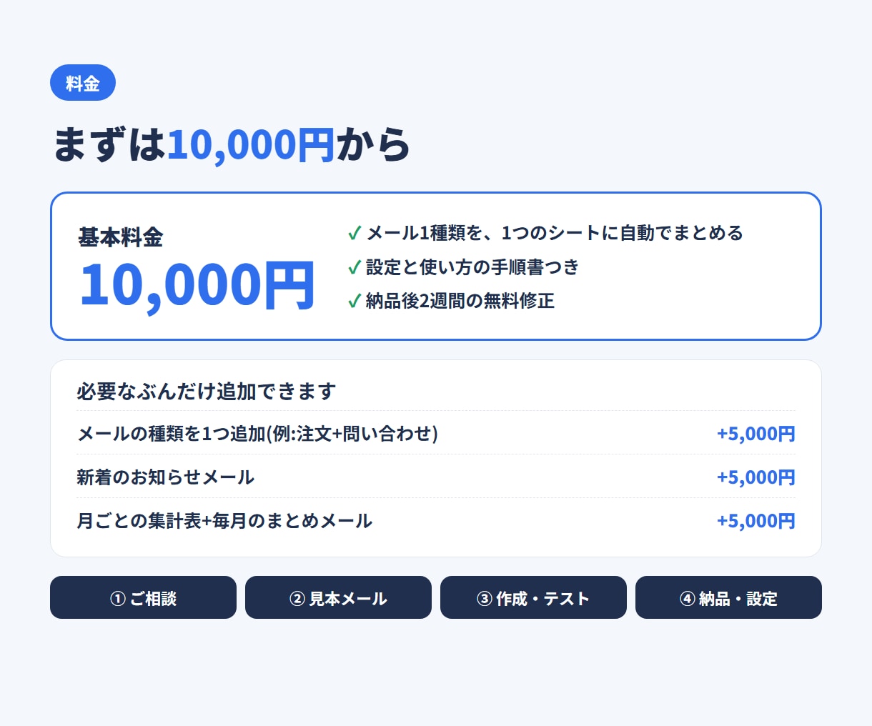 メールの内容をスプレッドシートに自動でまとめます 注文・問い合わせ・予約メールの書き写しを自動化 イメージ4