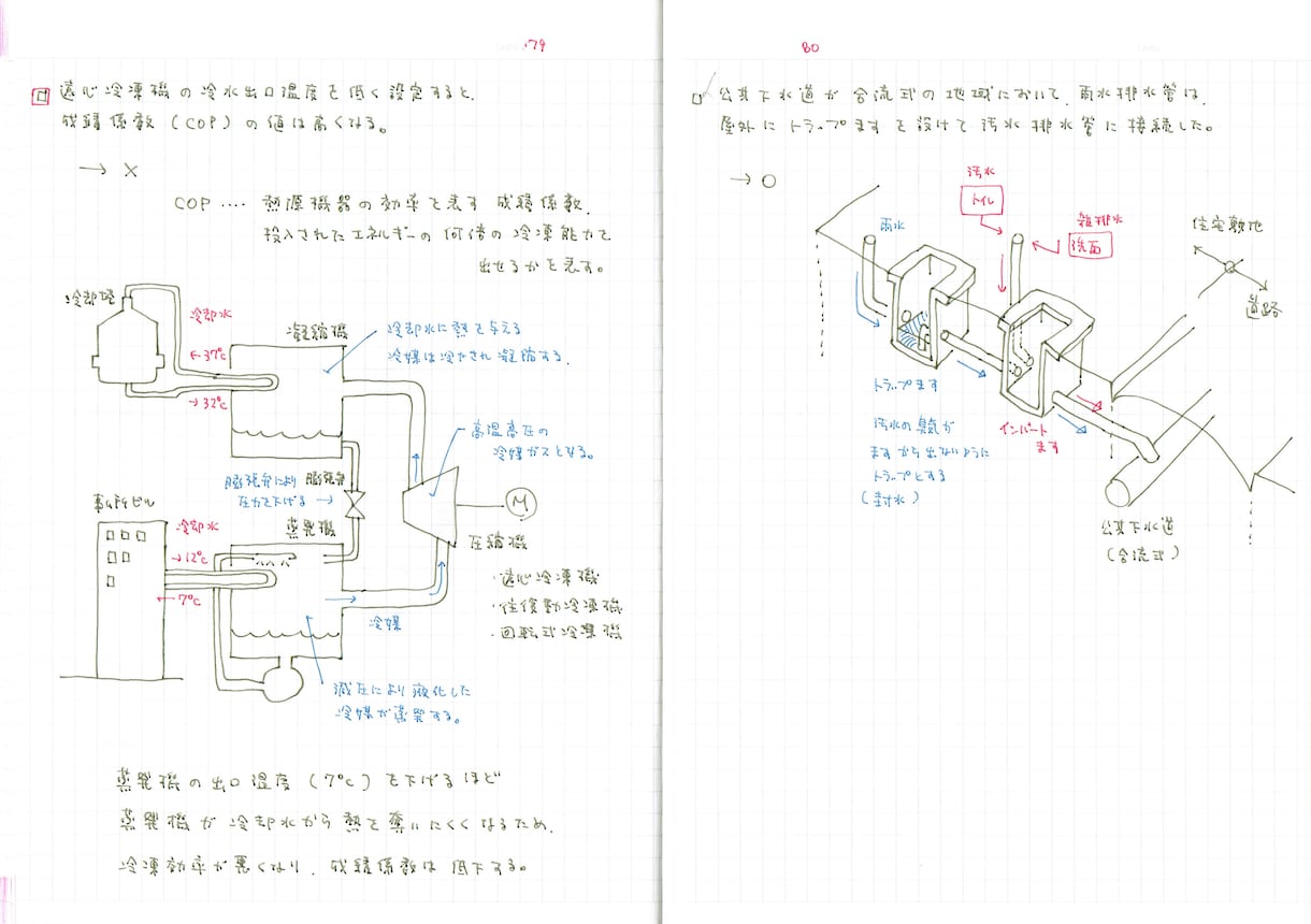 一級建築士　受験学科学習ノートを売ります 一級建築士学科試験合格できた学習ノートA4サイズPDFデータ イメージ3