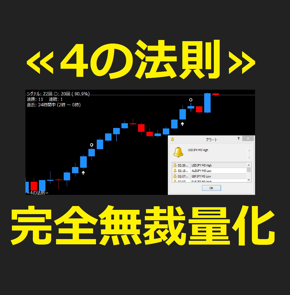 バイナリーオプションを4の法則で攻略します 【完全無裁量】1時間に3回のチャンス☆v3