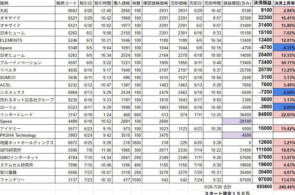 ある程度お金ある人がさらにお金稼ぐ方法教えます 顧問投資家のもと働いていた経験があります。 イメージ2