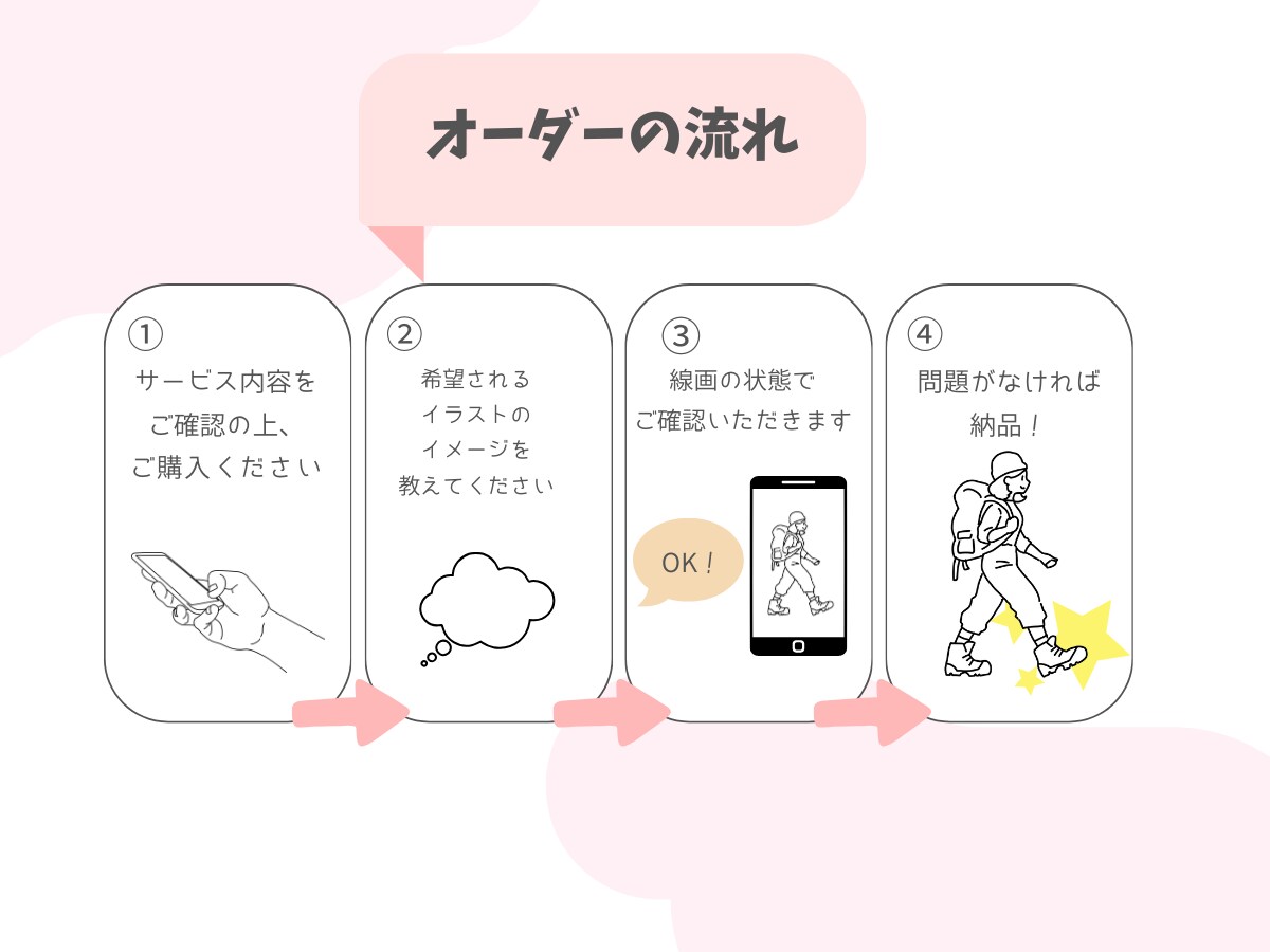 商用利用可！シンプルなオリジナルイラスト作成します 最短即日！視認性の高い人物カットイラスト作成します！ イメージ6