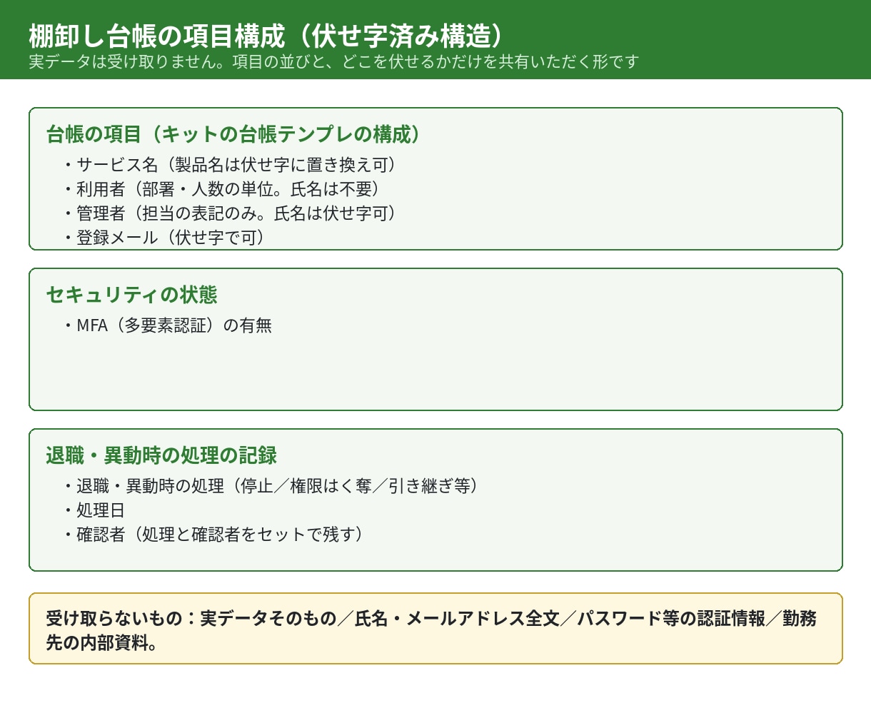 アカウント・SaaS棚卸しの伴走支援をします 台帳カスタマイズ＋結果レビュー＋運用ルール提案 イメージ3