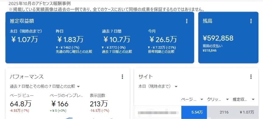 AI記事で上位表示を目指す！プロの技術を伝授します AIが書いた記事で上位表示を取るための本質的な技術を教えます イメージ7