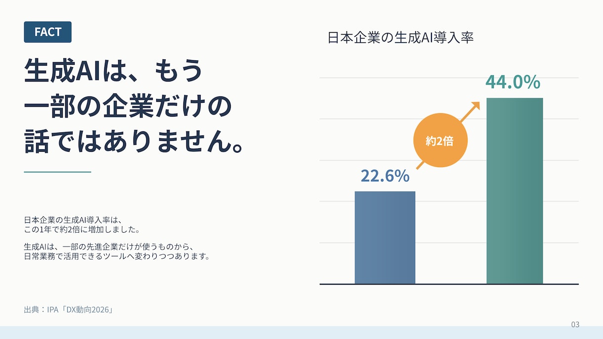 文章・情報を整理して、伝わるスライド資料を作ります 構成整理・図解・デザインまで。情報を見やすく、伝わる資料へ。 イメージ3
