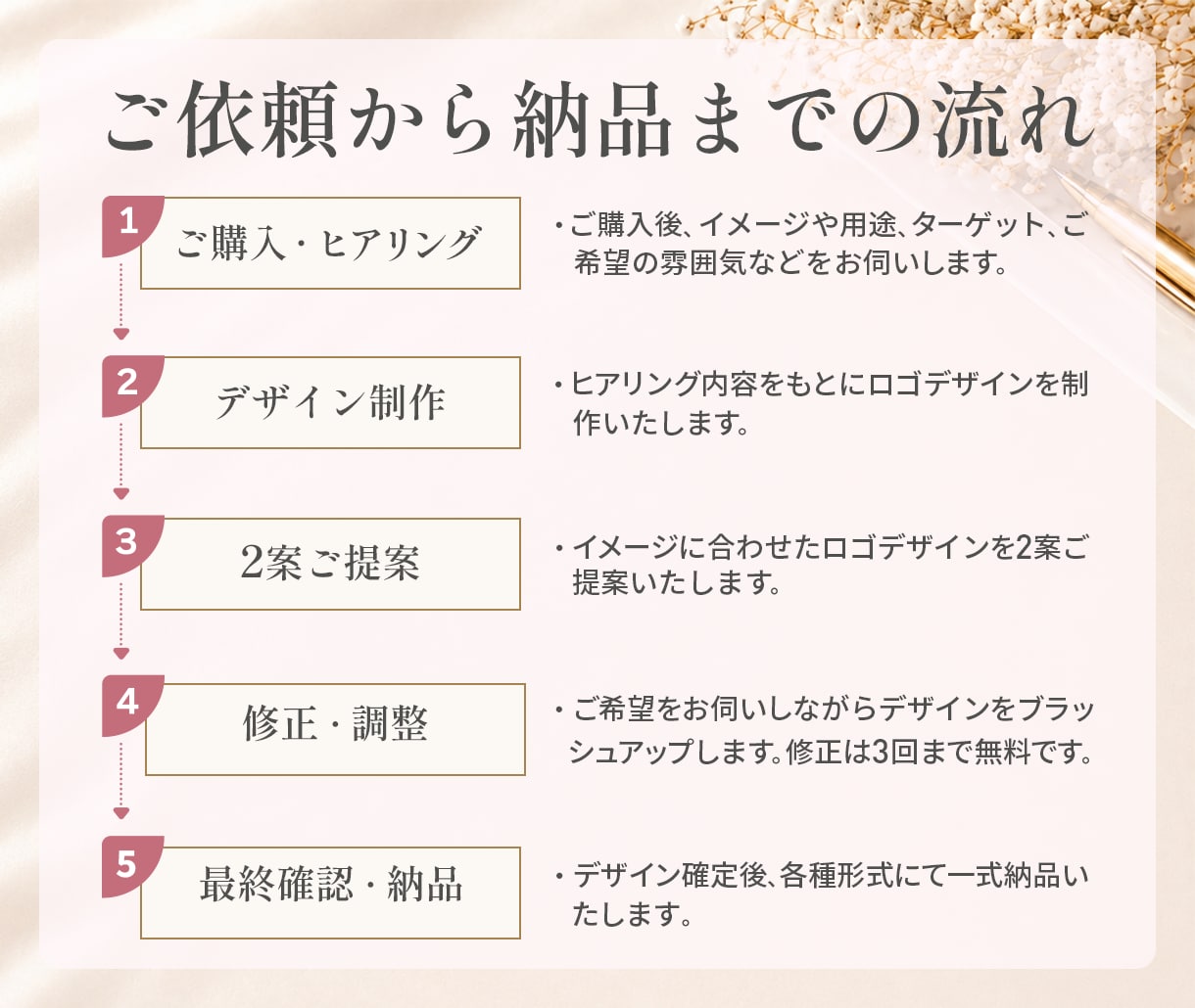 世界観が伝わるオリジナルロゴを制作します 一つひとつの想いに寄り添い、伝わるロゴをご提案します！ イメージ2