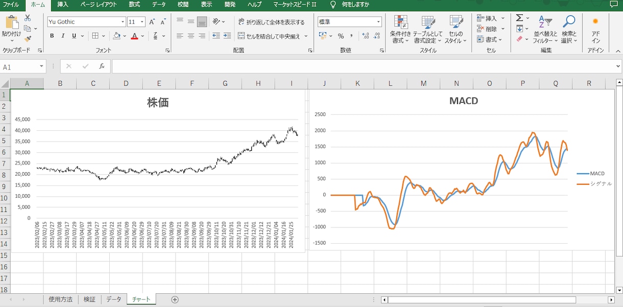 楽天RSSでシストレ検証が出来ます システムトレード（MACD）の検証ができます。 イメージ4