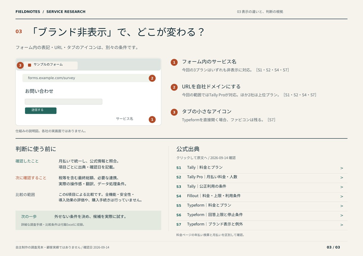 海外サービス3社の料金・利用条件を比較します 英語の公式情報を、出典付きの日本語比較表へ イメージ4