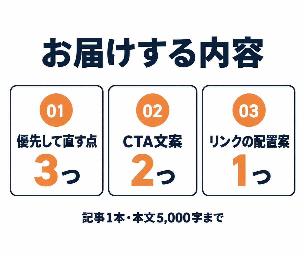 アフィリエイト記事の購入導線を改善提案します 1記事のCTA・リンク・説明順を確認し直す順番と文案例をお届 イメージ2