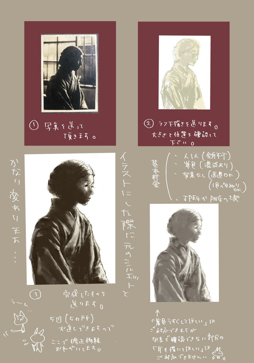 あなたのお写真からオシャレなイラストをお描きします ラフでザックリな画風でお写真の人物や猫を挿絵やアイコンに！ イメージ7