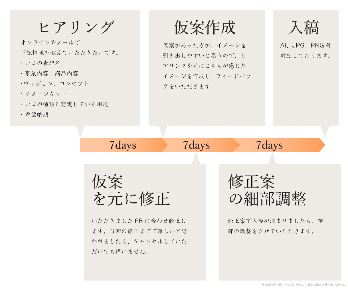 シンプルで意味のあるロゴマークをつくります 【デザイン歴20年】大企業案件多数の私が製作します イメージ4