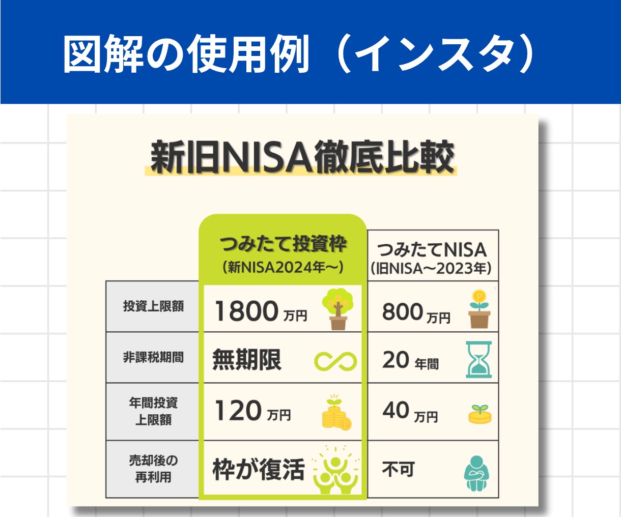 一目で伝わる！わかりやすい図解を作成します X・インスタ・ブログに最適！離脱を防ぐ図解制作 イメージ6