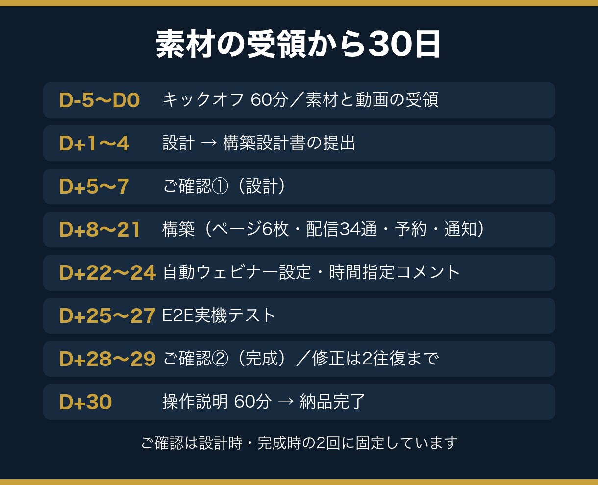 自動ウェビナーで個別相談が入る仕組みを構築します LINE登録から個別相談の予約までを自動でつなぎます イメージ7