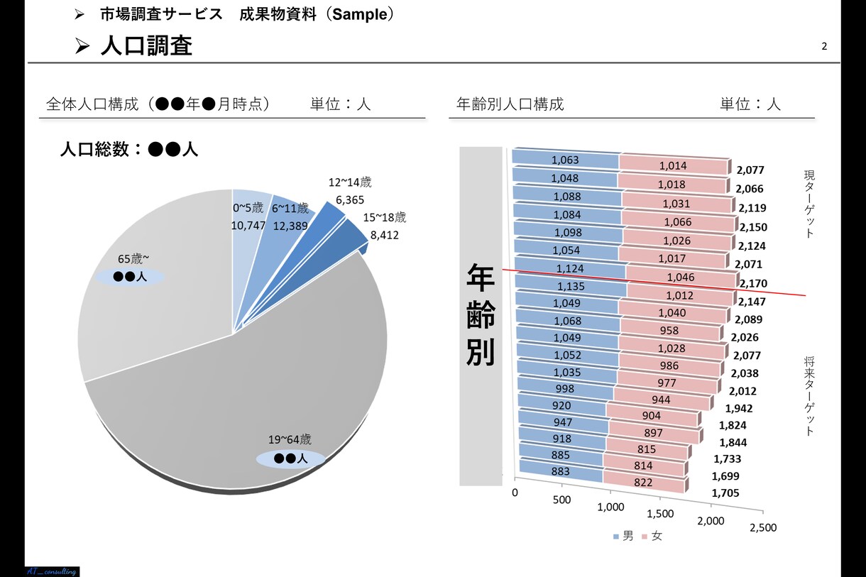 経営戦略の示唆につながる外部環境分析致します 勝てる経営戦略の構築につながる『外部環境分析』 イメージ4