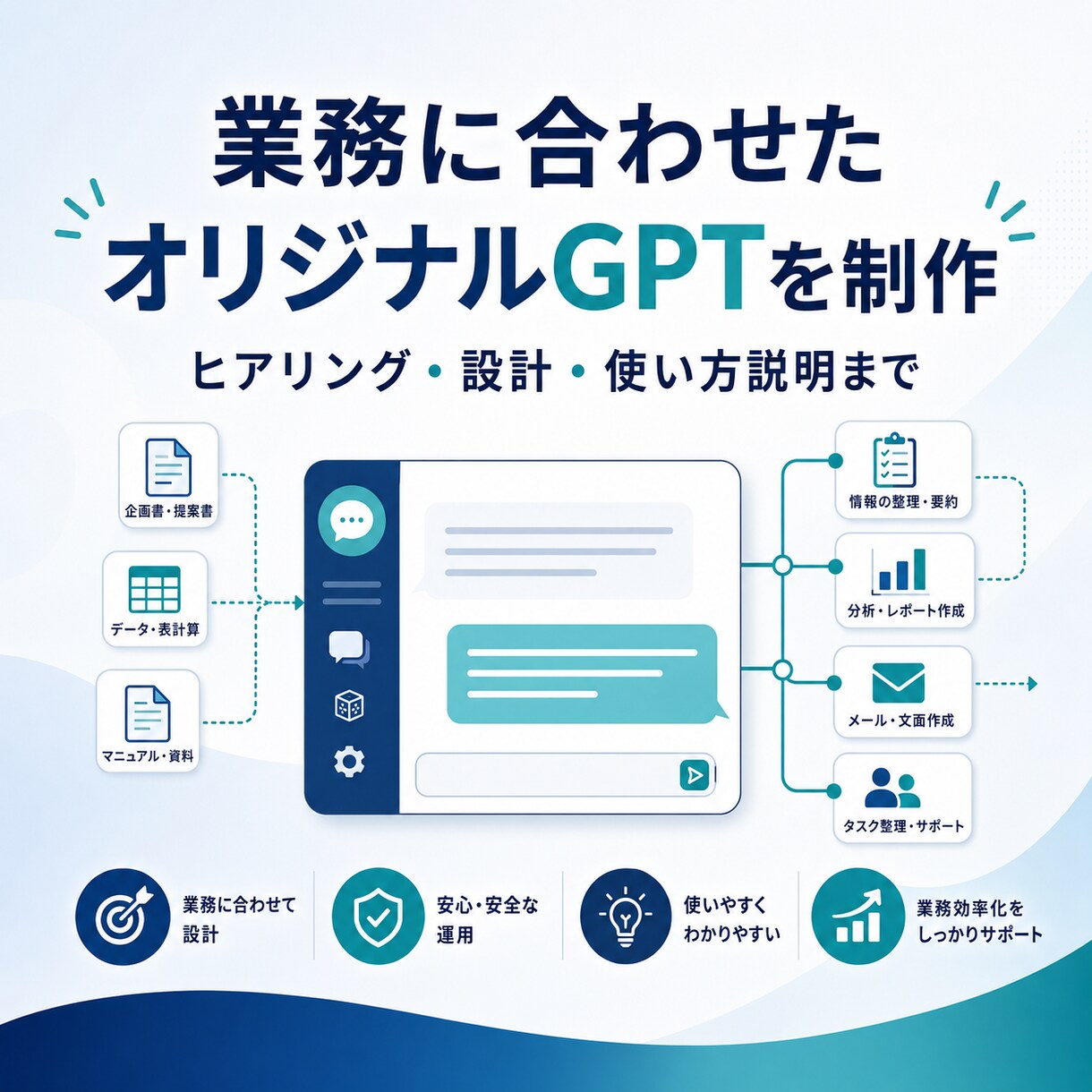 業務に合ったオリジナルGPTを作成します 現場で使える業務特化型GPTを設計・制作 イメージ1
