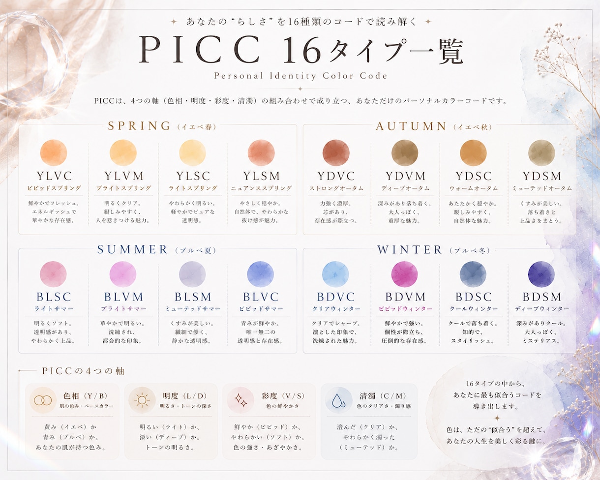 パーソナルカラー16タイプ色・質感・魅力分析します 【完全版】独自理論のPICC診断™️あなたの魅力を言語化 イメージ4