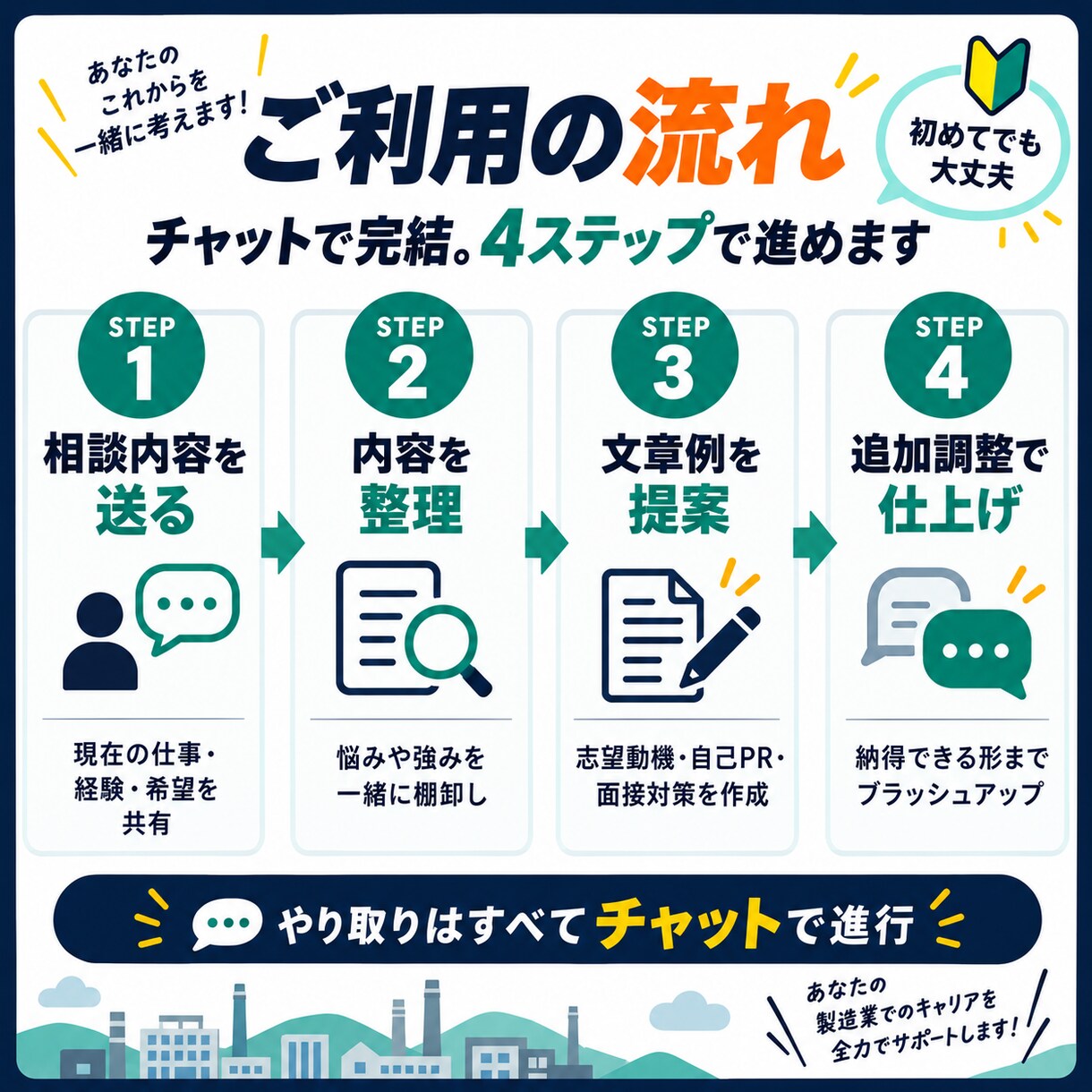 転職・面接の悩みをまるごとフルサポートします 実績1000名越え｜志望動機・自己PR・面接回答例まで対応 イメージ3