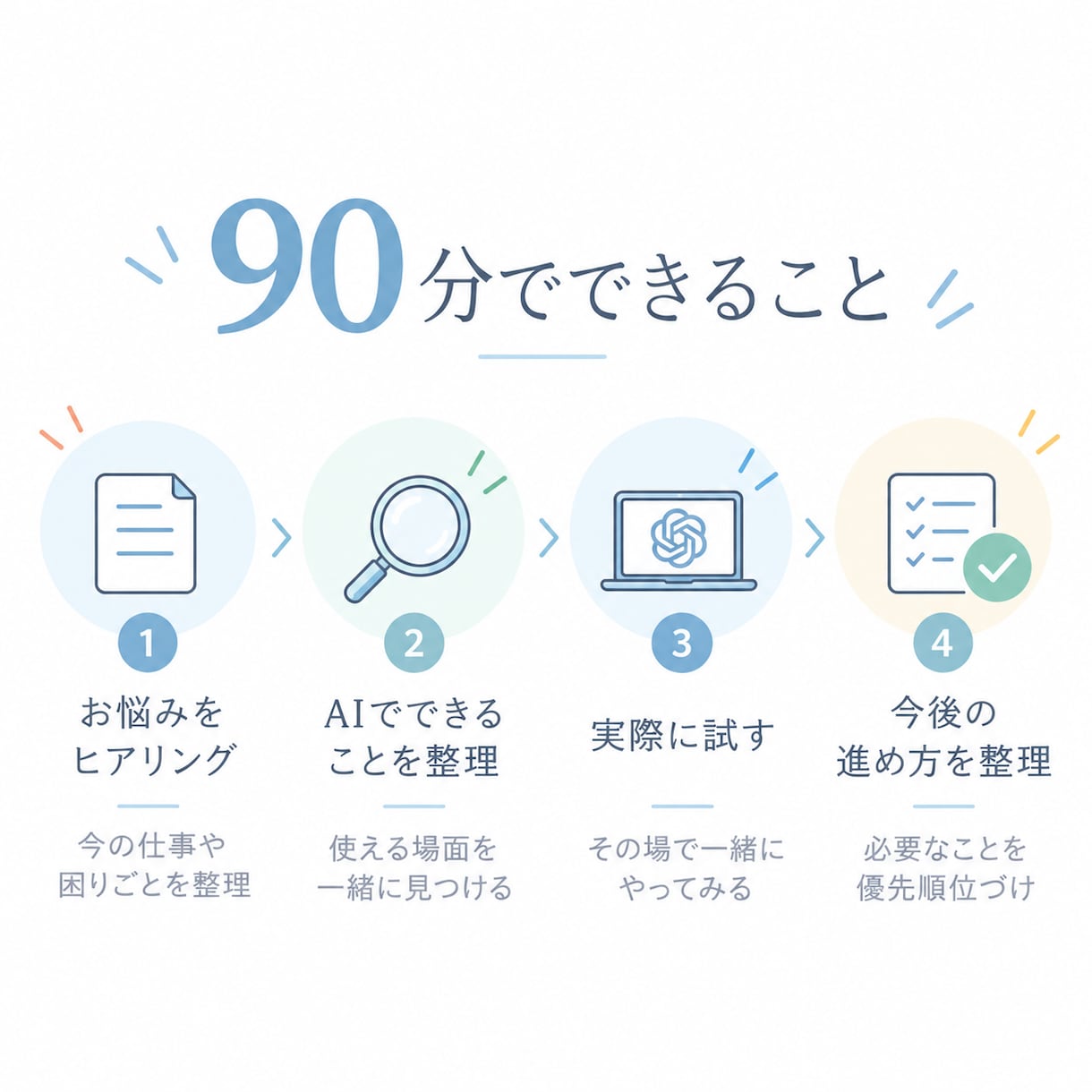 仕事で使えるAI活用を90分で一緒に整理します 多くの実務でのAI活用経験をもとに一緒に考えます イメージ3