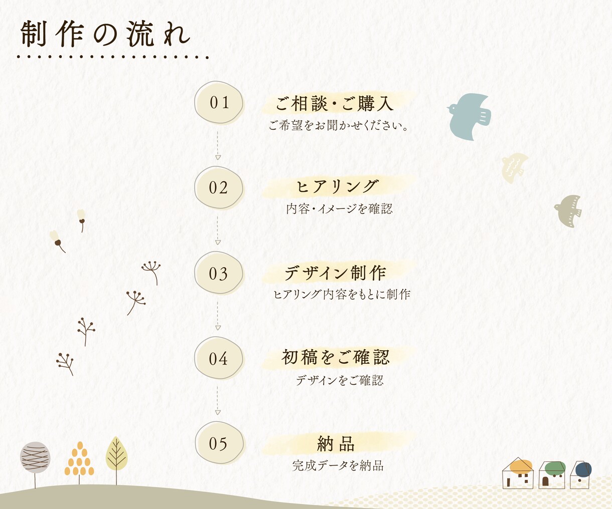 北欧・ナチュラルなメニュー表を制作します お店の『らしさ』が伝わる、やさしく見やすいデザイン イメージ5