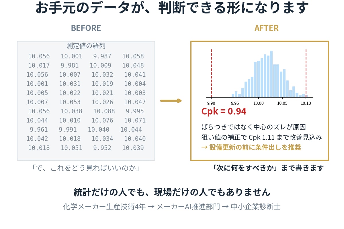 製造・品質データを分析しレポートにします メーカー現場出身のデータサイエンティストが対応 イメージ1