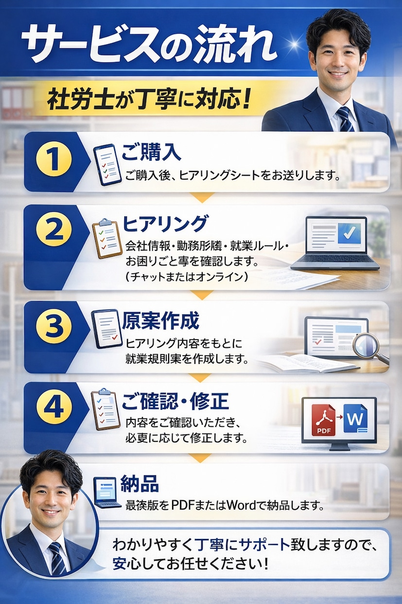 社労士が、あなたの会社の就業規則を作成します 就業規則／社労士／作成／オーダーメイド イメージ2
