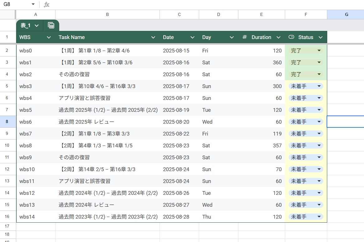 ITパスポート学習支援AI: 続かないを無くします 24時間いつでも相談可、進捗が見えて楽しく勉強を続けられる! イメージ3