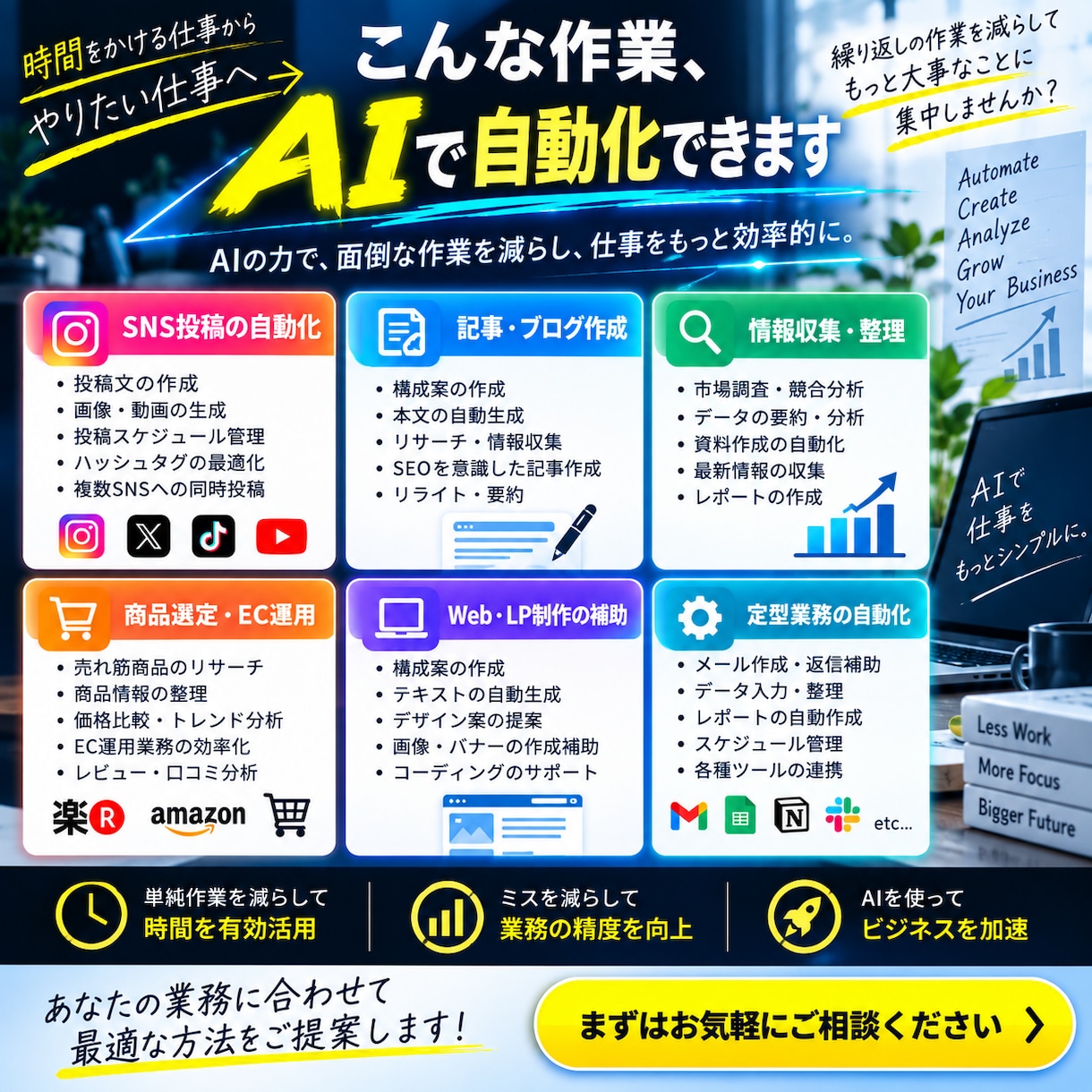 生成AIで業務自動化を設計します 面倒な作業をAIで減らし、使える仕組みにします イメージ2