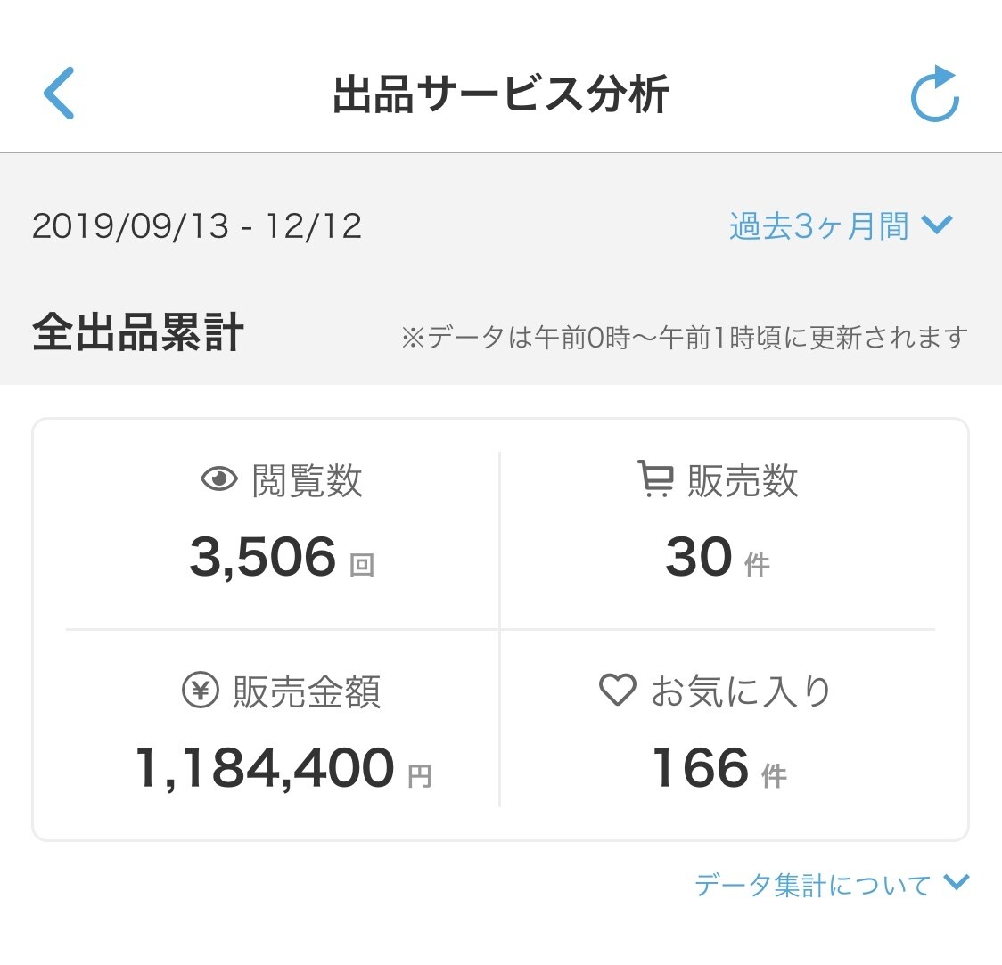 ココナラで月85万円稼いだ3つの戦略を教えます ずっと副収入がほしかった方へ【短期集中】3日間コンサルプラン イメージ4