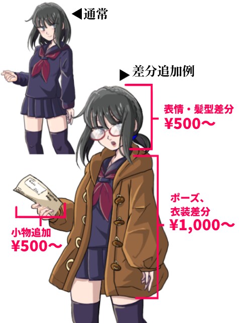 最速4日。配信・動画などで使えるイラスト描きます Vtuberさん、活動者さん歓迎。個人の方もどうぞお気軽に イメージ3