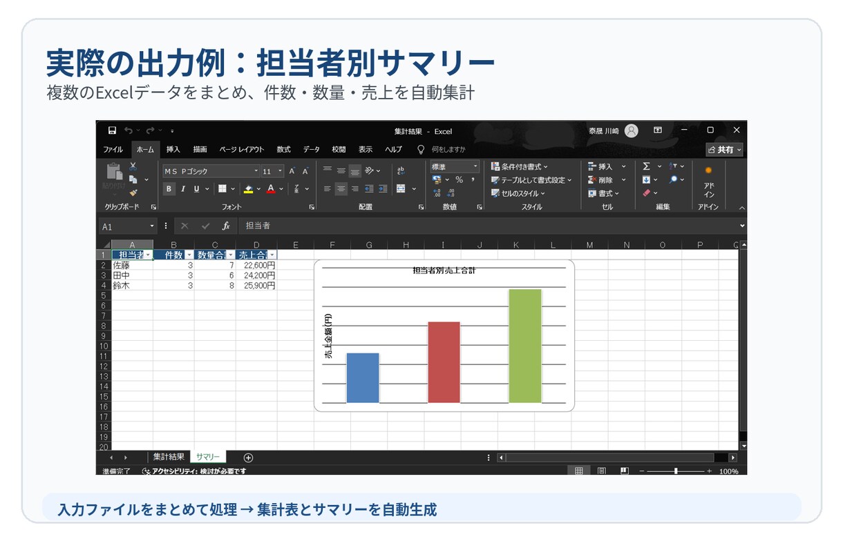Excel・CSVの定型作業を自動化します 集計・結合・整理などの繰り返し作業を効率化します イメージ2