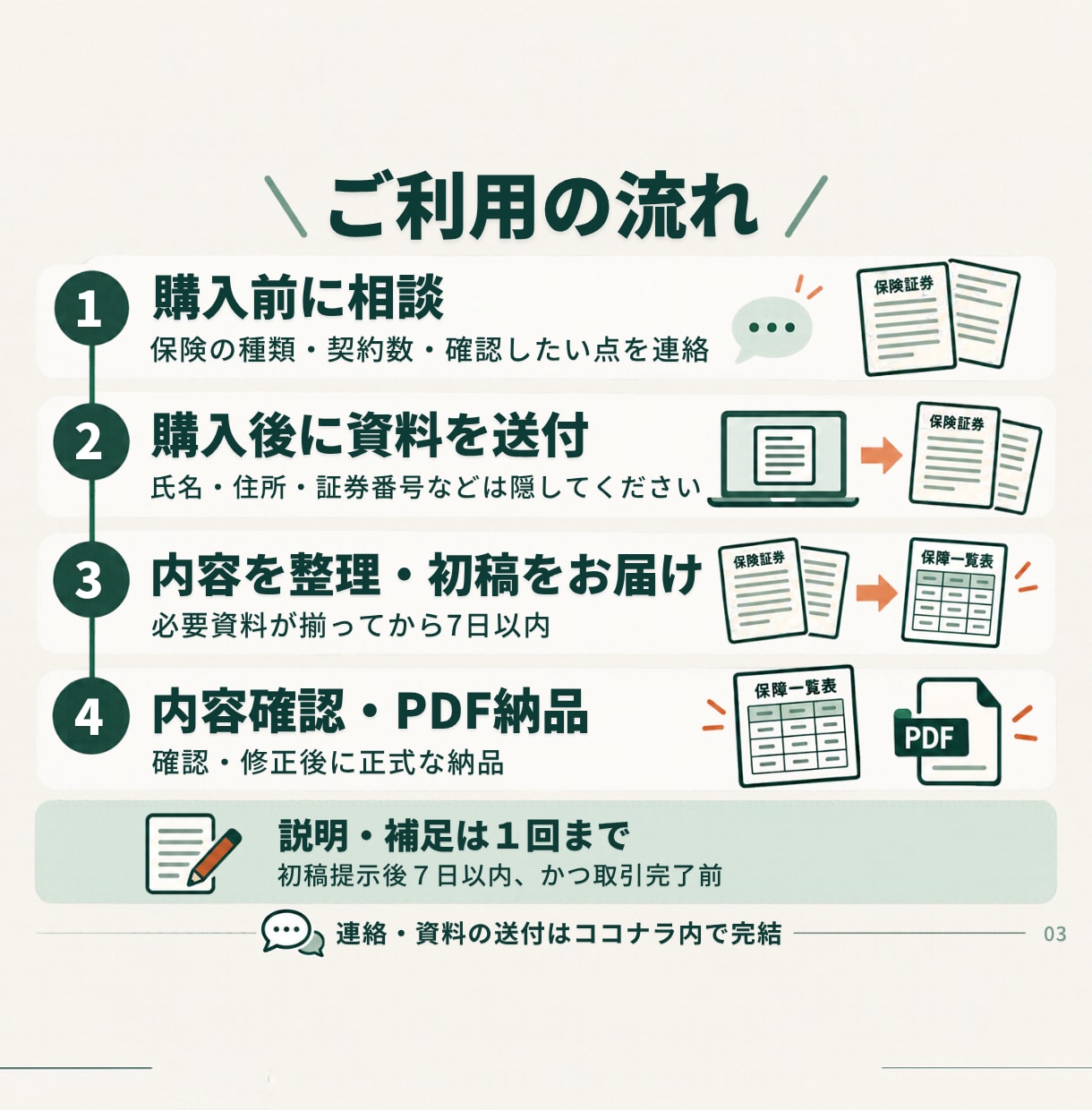 保険証券の保障内容と保険料を一覧表にまとめます FP2級・AFP認定者が、加入中の保険を2契約まで整理 イメージ3