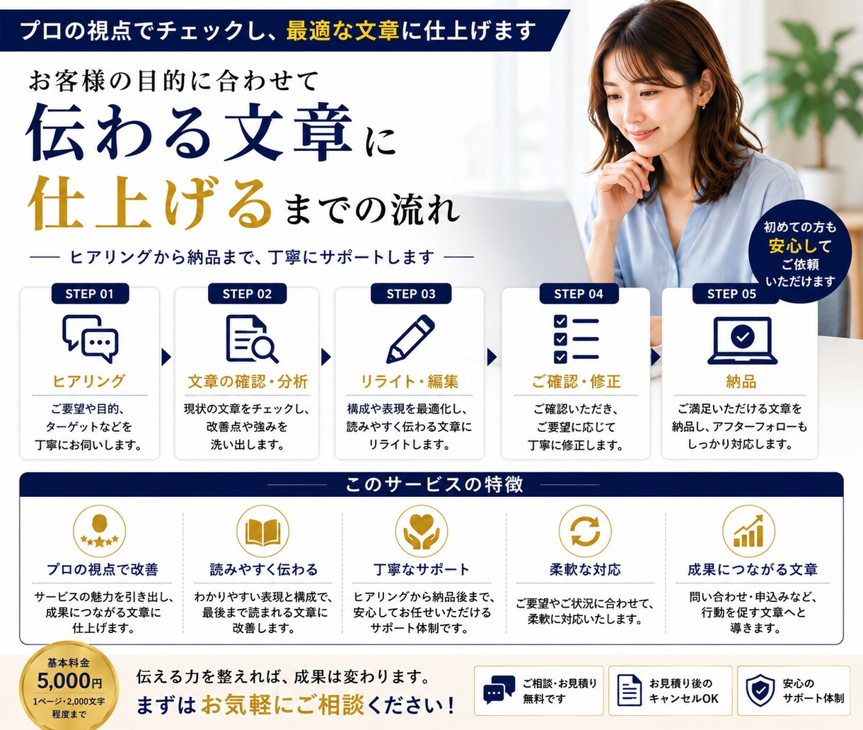 ホームページの文章を読みやすく改善します 伝わりにくい文章を整理しサービスの魅力を伝えます イメージ6