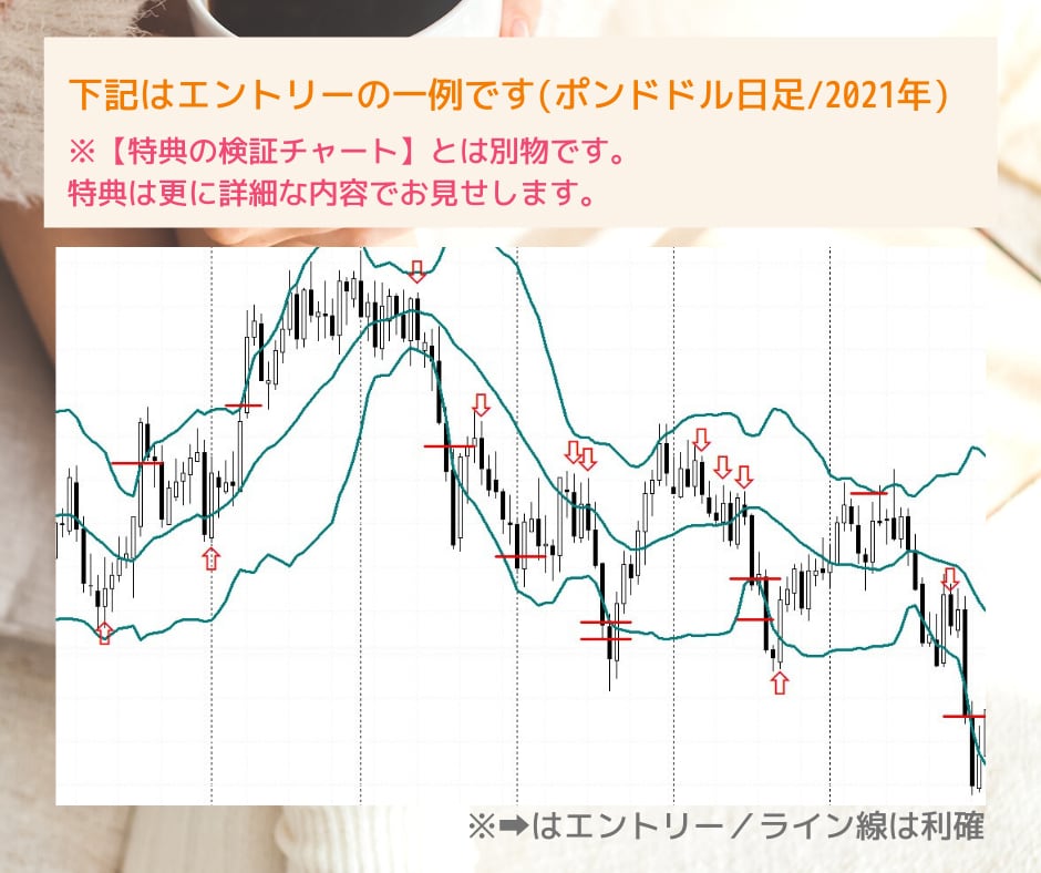 0→1→10構築のFXスイングトレードを公開します 【初心者/兼業/主婦】月間プラスとその先を作りませんか？ イメージ7