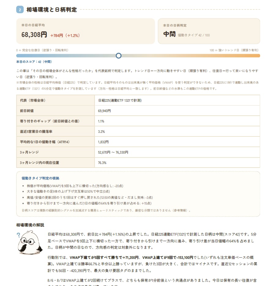 デイトレを取引履歴から分析します 書かなくても続く。振り返りが、習慣になる。 イメージ4