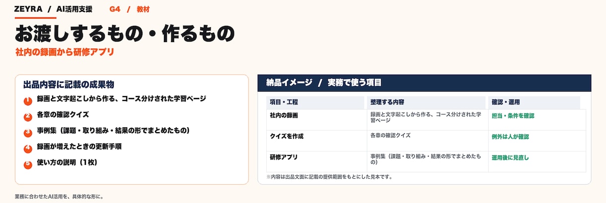 社内の録画を、クイズつき研修アプリにします 勉強会・会議の録画から、コースと事例集を作ります イメージ3