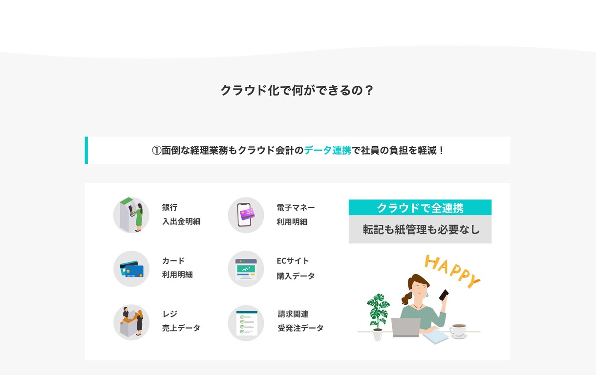 高品質なデザインのHP/LPを格安で制作いたします 【出品記念50%OFF】【先着2名様打ち切り】 イメージ6
