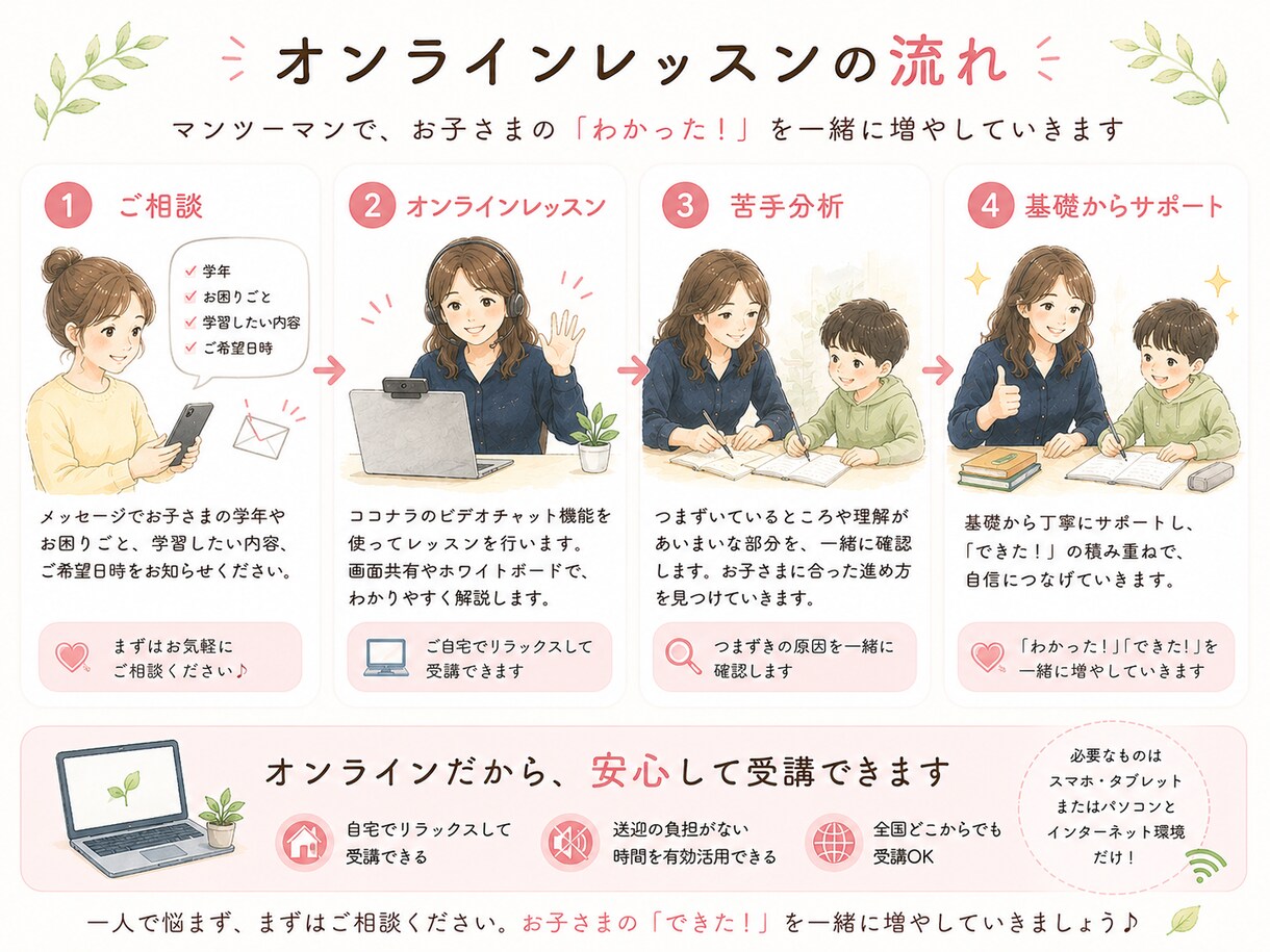 小中学生の苦手な算数を基礎から教えます 一人ひとりに合わせて苦手を基礎から克服！ イメージ3