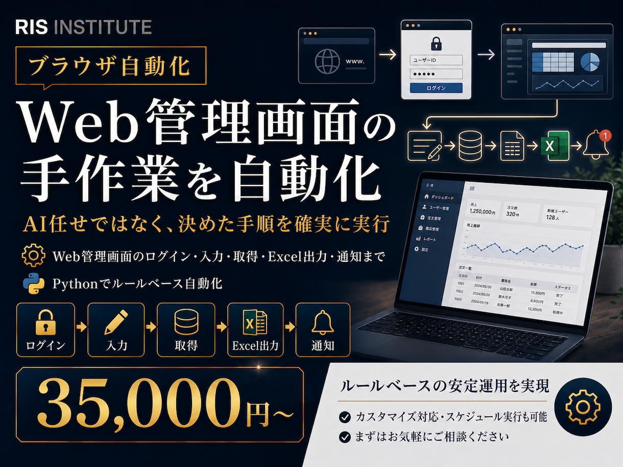 Web管理画面の手作業を自動化します AI任せではなく、決めた手順をPythonで確実に実行 イメージ1