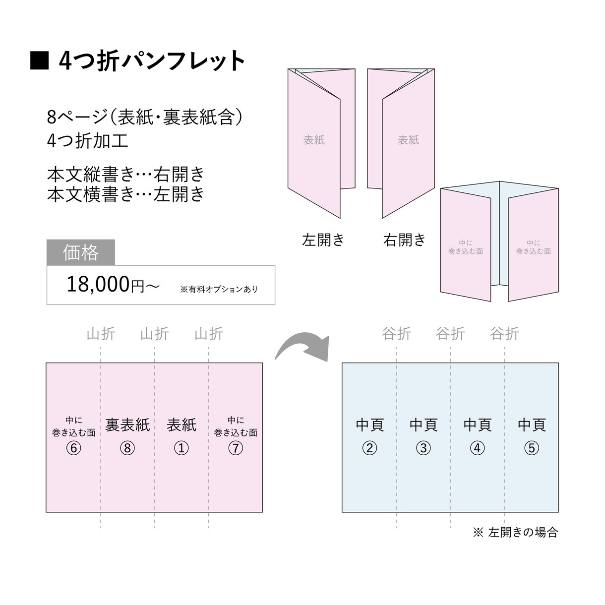 シンプルおしゃれな【冊子・パンフレット】作ります A4二つ折り12,000円〜◎紹介パンフ、商品カタログなど！ イメージ4