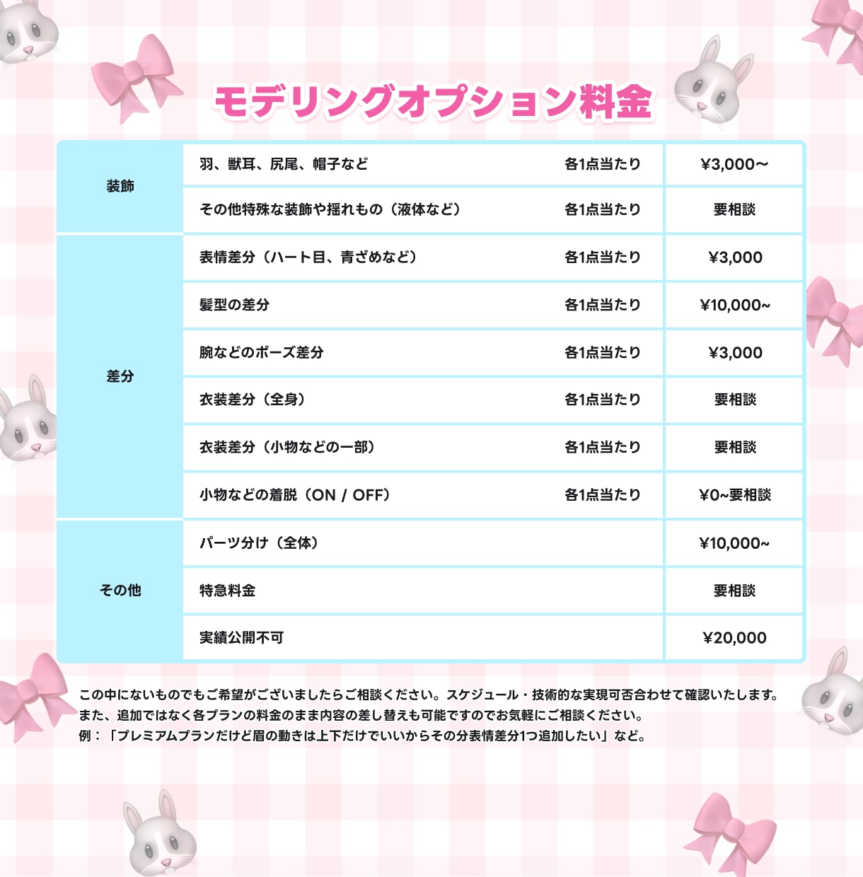 Vtuberイラストからモデリングまで制作致します 違和感のないなめらかで可愛いモデルならお任せください！ イメージ6