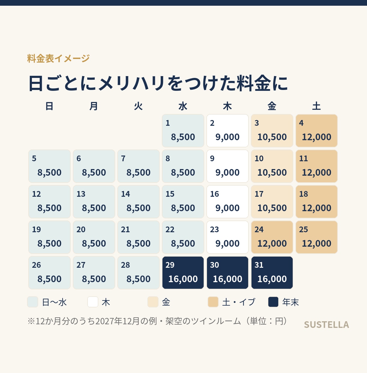 来年度1年分の料金カレンダーを作ります レベニューマネジメントのプロが曜日・季節・イベント別に設計 イメージ4