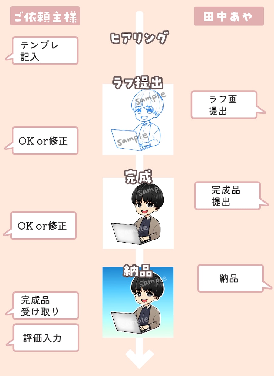 ビジネスを彩る！オリジナルアイコン制作承ります あなたの活動を一目でアピールできるアイコンを提供いたします イメージ10
