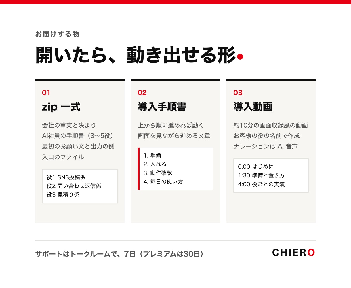 AI社員をあなたの会社用に組んで渡します ヒアリング10問から3営業日で納品。修正2回 イメージ2