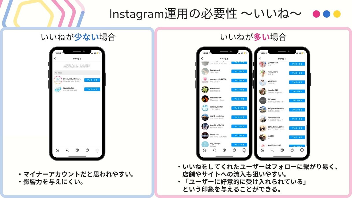 SNSディレクターが、インスタグラム運用いたします アカウント作成から運用まですべてお任せください！ イメージ8