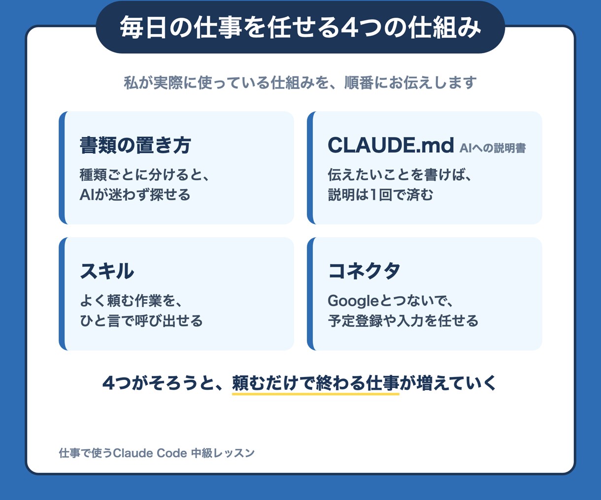 Claude Codeを仕事で使う方法教えます 予定登録や表への入力を、頼むだけで終わらせる仕組み イメージ4
