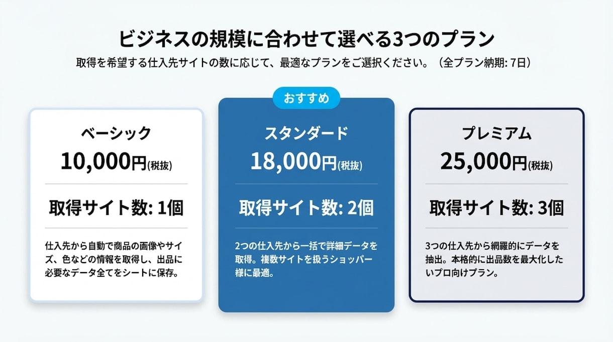 BUYMAへの出品・加工が超効率化できます 仕入先から自動で商品情報を取得・加工しBUYMAに自動出品! イメージ2