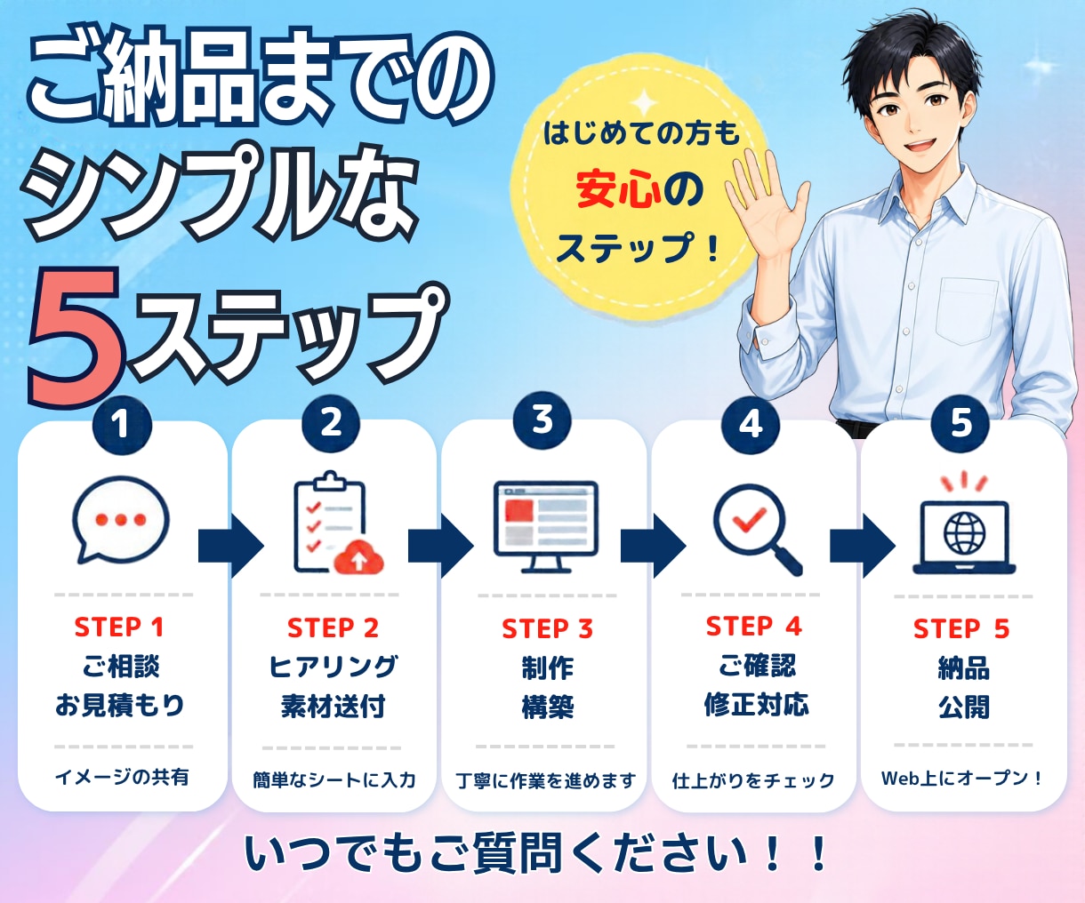 SEOに強い！柔軟カスタマイズのHP/LP作ります SEO内部対策対応、集客できるHP/LP制作 イメージ6