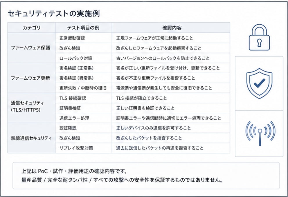 マイコンソフトにセキュリティ対策を施します 生成AIによるセキュリティリスク顕在化の前に対策をしましょう イメージ5
