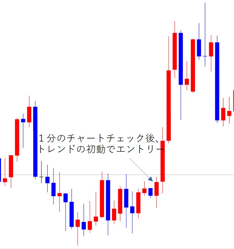私の人生を変えた無裁量FX手法を10名に公開します まるでエスカレーターに乗るようにトレンドの波に乗る方法 イメージ2