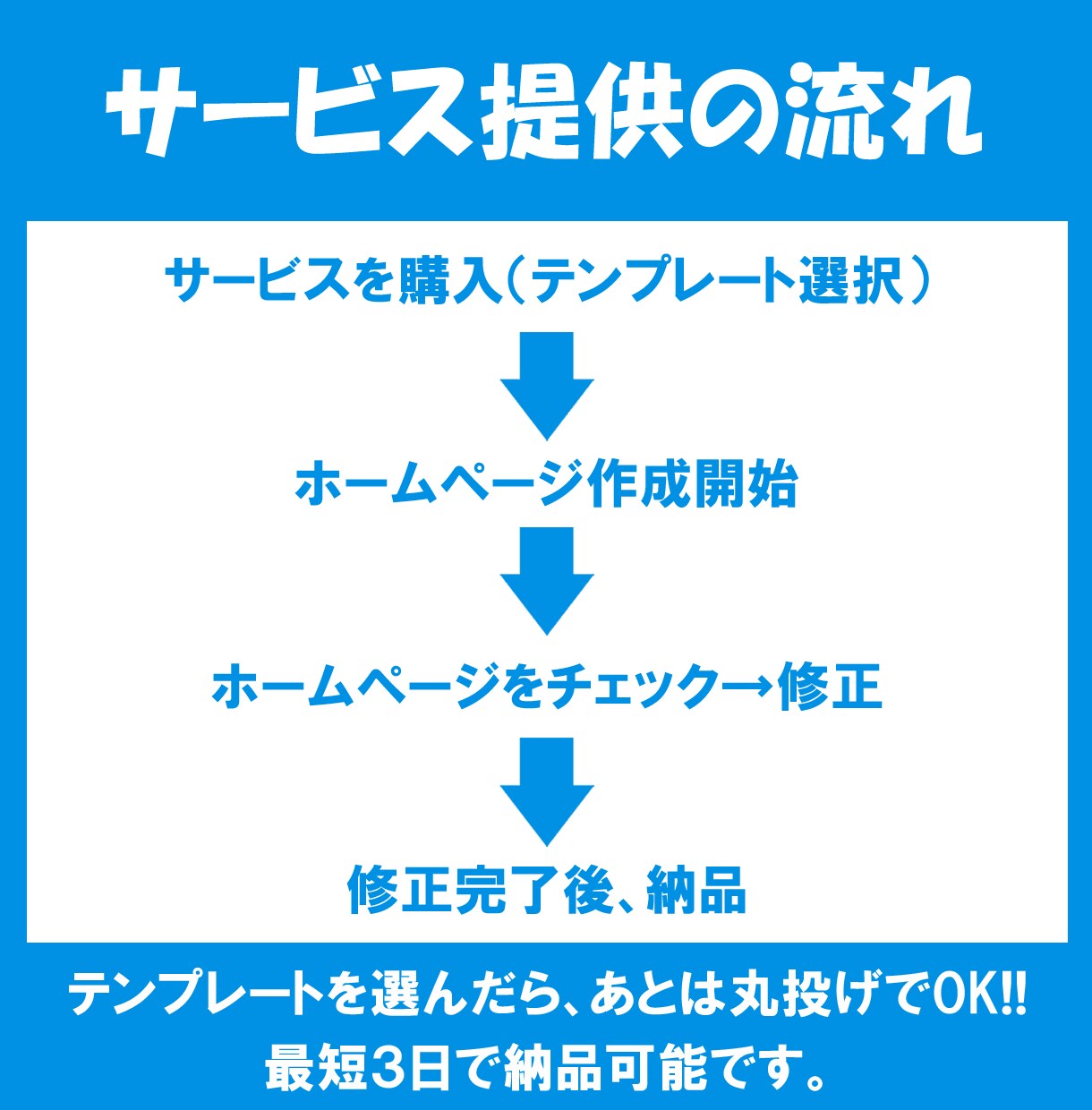 飲食店向け◆自主管理できる格安ホームページ作ります スマホ対応／ワードプレスで制作します【アフターサポート付】 イメージ3
